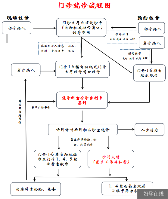 武汉大学人民医院就医指南