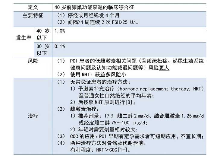 生殖系统软件衰落的界定