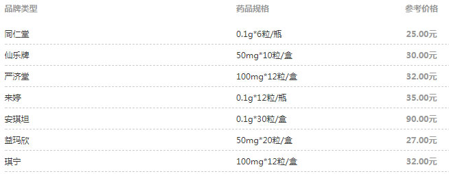 黄体酮胶囊的价格